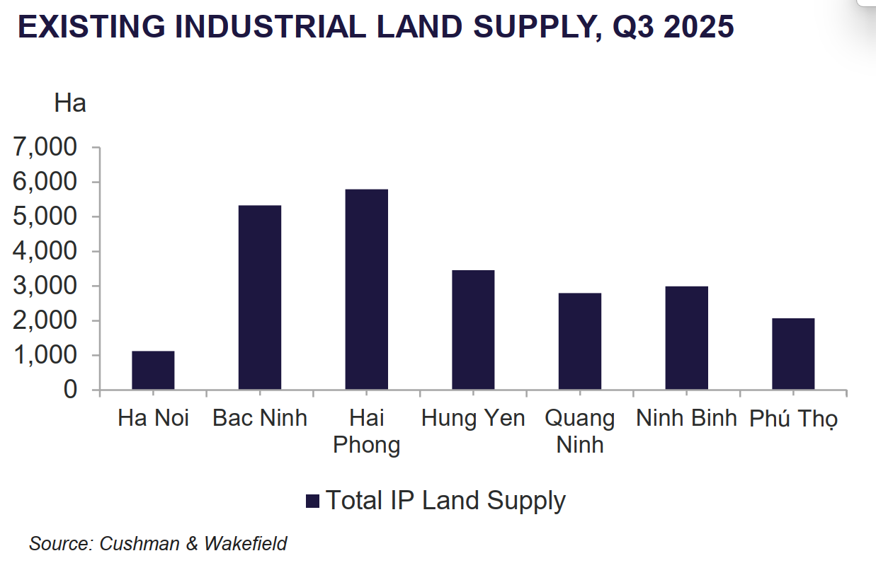 Industrial Park Land