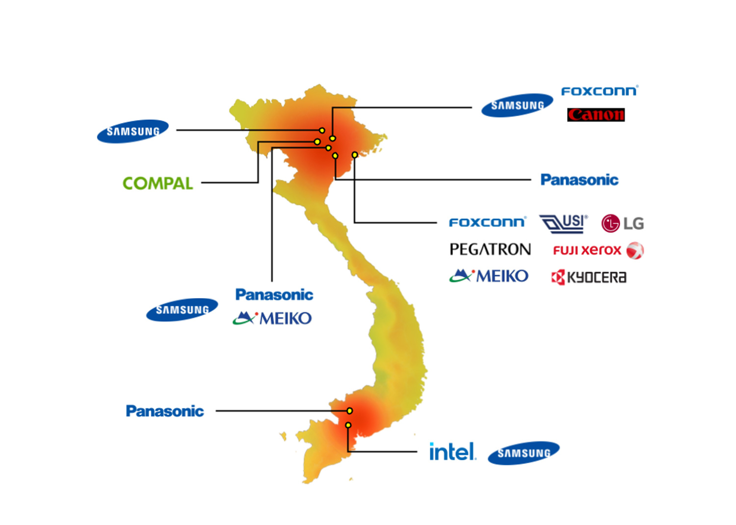 Industry Electronics