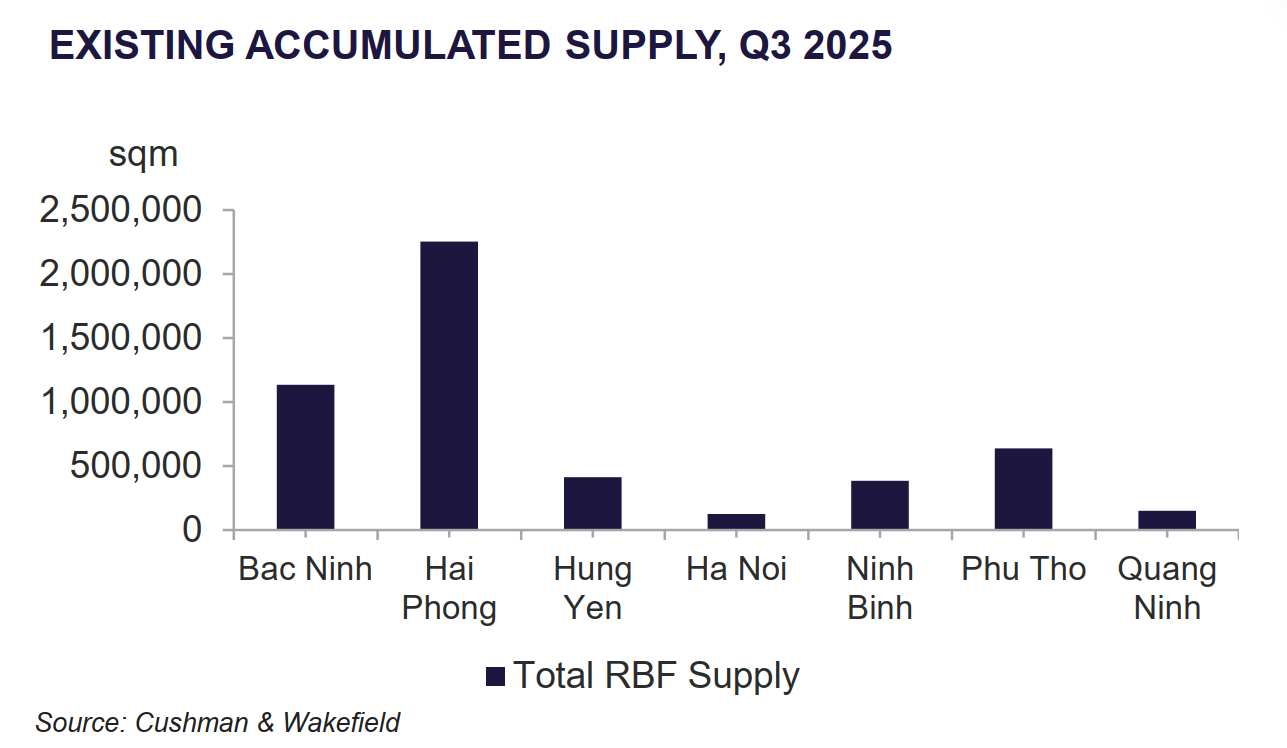 Ready Built Factories