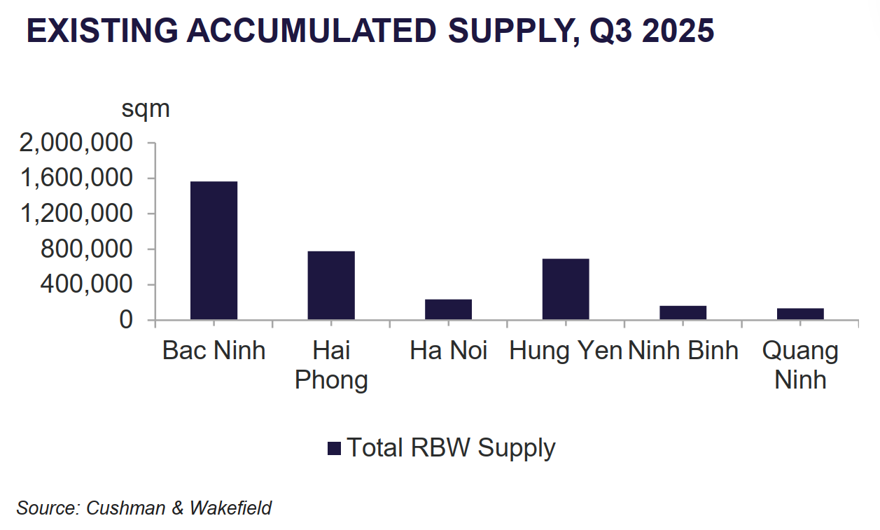 Ready Built Warehouses