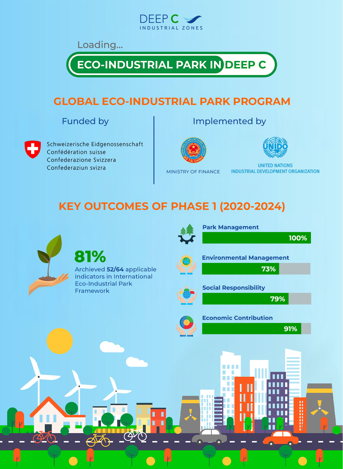 Eco Industrial Park In Deep C Final